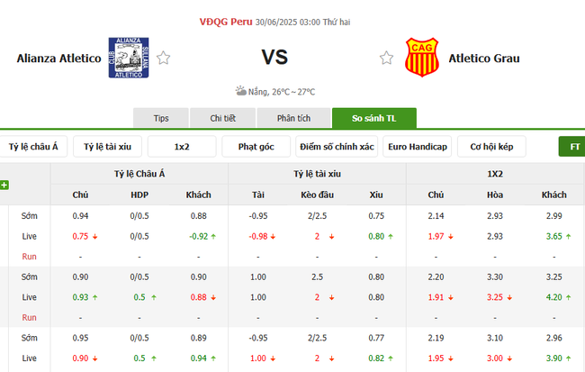 Nhận định, soi cược Alianza Atletico vs Atletico Grau 03h00 ngày 30/06 3 Tỷ lệ kèo Alianza Atletico vs Atletico Grau do EE88 cung cấp