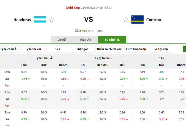 Nhận định, soi cược Honduras vs Curacao 09h00 ngày 25/06 3 Tỷ lệ kèo Honduras vs Curacao do EE88 cung cấp