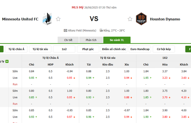 Tỷ lệ kèo Minnesota United vs Houston Dynamo do EE88 cung cấp