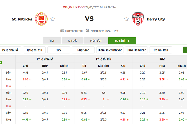 Tỷ lệ kèo St.Patricks vs Derry City do EE88 cung cấp