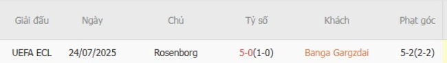 Thành tích chạm trán quá khứ Banga Gargzdai vs Rosenborg
