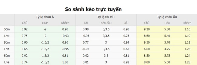 Tỷ lệ kèo Banga Gargzdai vs Rosenborg do EE88 cung cấp