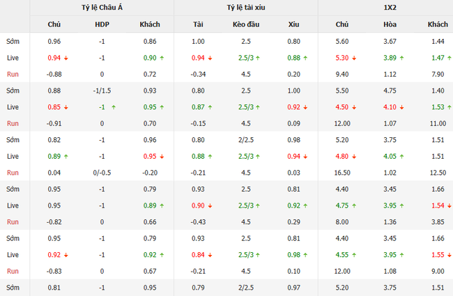 Tỷ lệ kèo Brunos Magpie vs Paide Linnameeskond do EE88 cung cấp