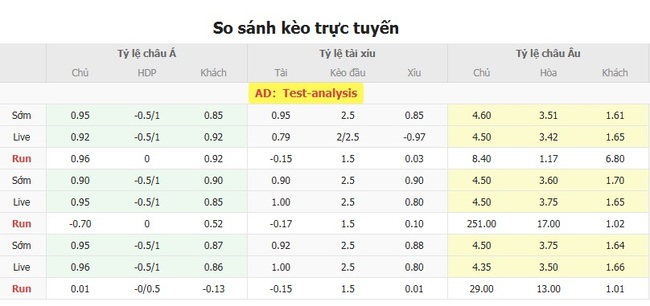 Nhận định soi cược FK Aktobe vs Legia Warszawa, 23h00 17/07 3 Tỷ lệ kèo FK Aktobe vs Legia Warszawa do EE88 cung cấp