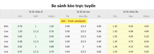 Tỷ lệ kèo Henan FC vs Meizhou Hakka do EE88 cung cấp