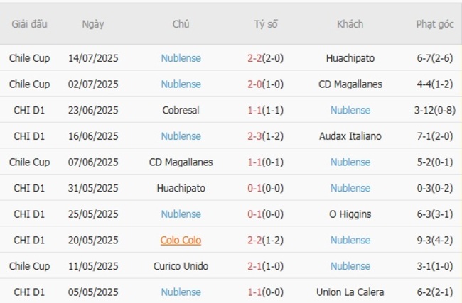 Phong độ Nublense 10 trận gần nhất