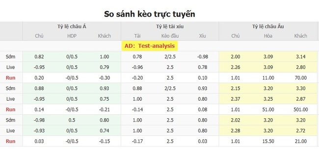Tỷ lệ kèo Huachipato vs Nublense do EE88 cung cấp