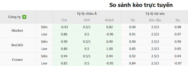 Tỷ lệ kèo Goteborg vs Sirius FK do EE88 cung cấp