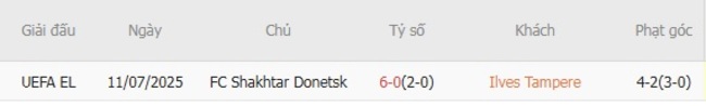 Nhận định soi cược Ilves Tampere vs FC Shakhtar Donetsk, 23h00 17/07 6 Lịch sử đối đầu Ilves Tampere vs FC Shakhtar Donetsk