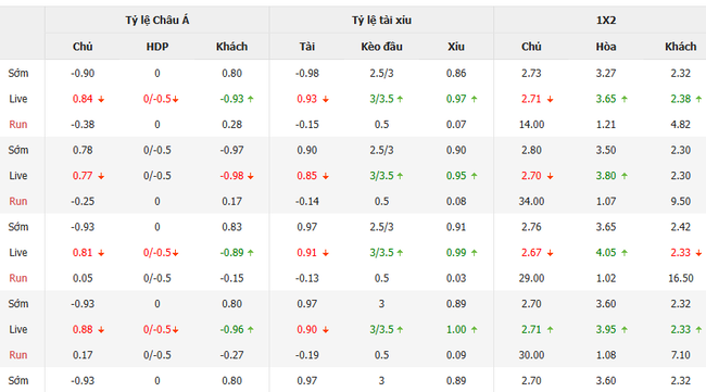 Tỷ lệ kèo Kristiansund BK vs Sarpsborg 08 FF do EE88 cung cấp