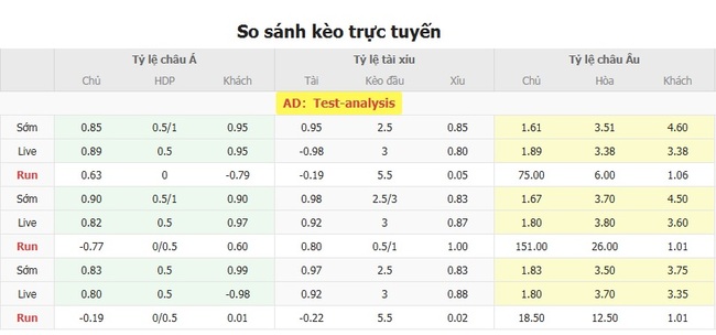 Tỷ lệ kèo NK Publikum Celje vs Sabah FK do EE88 cung cấp