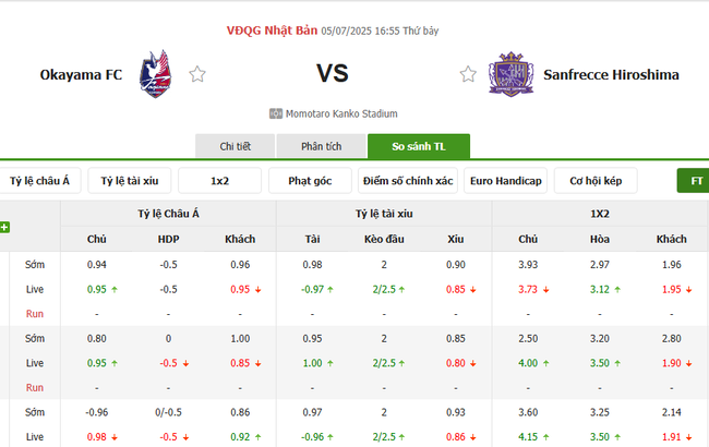 Tỷ lệ kèo Okayama vs Sanfrecce Hiroshima do EE88 cung cấp