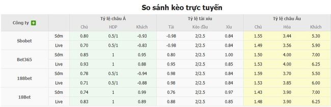 Tỷ lệ kèo Sao Paulo vs Atletico Paranaense do EE88 cung cấp