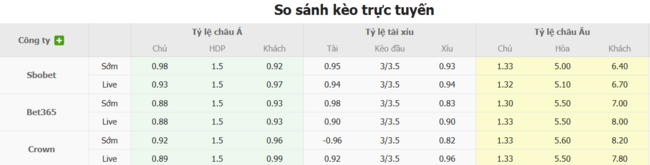 Tỷ lệ kèo Sarpsborg 08 vs FK Haugesund do EE88 cung cấp