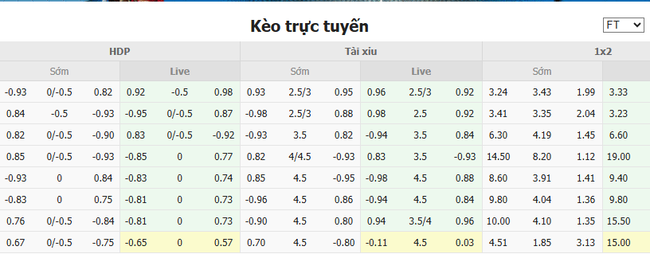Tỷ lệ kèo Stromsgodset vs Tromso IL do EE88 cung cấp