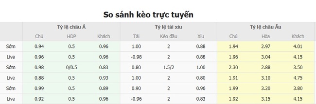 Tỷ lệ kèo Talleres Cordoba vs Godoy Cruz do EE88 cung cấp