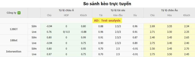 Tỷ lệ kèo Antalyaspor vs Kasimpasa do EE88 cung cấp