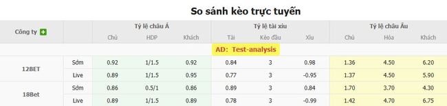 Tỷ lệ kèo Arsenal vs Villarreal do EE88 cung cấp