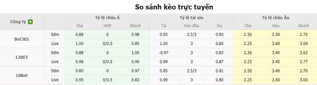 Tỷ lệ kèo Aston Villa vs Newcastle United do EE88 cung cấp