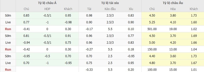 Nhận định soi cược Atlas vs Club America, 08h00 ngày 25/08 3 Tỷ lệ kèo Atlas vs Club America do EE88 cung cấp