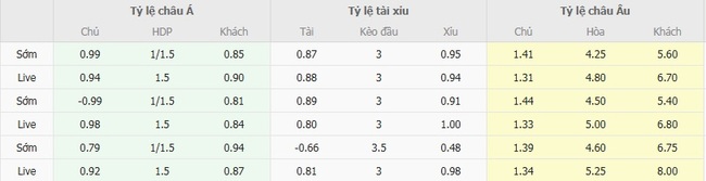 Tỷ lệ kèo Cardiff City vs Cheltenham Town do EE88 cung cấp