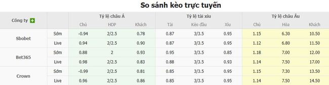 Tỷ lệ kèo Celtic vs FC Kairat Almaty do EE88 cung cấp