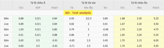 Tỷ lệ kèo Coritiba (PR) vs Chapecoense SC do EE88 cung cấp