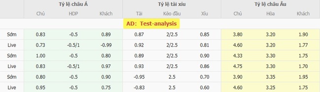 Tỷ lệ kèo CRB vs Cruzeiro (MG) do EE88 cung cấp