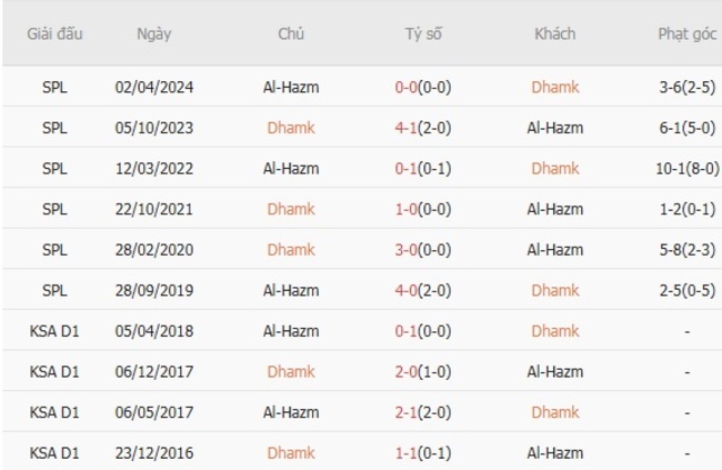 nhan dinh dhamk vs al hazm 3