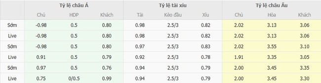 nhan dinh dhamk vs al hazm 4