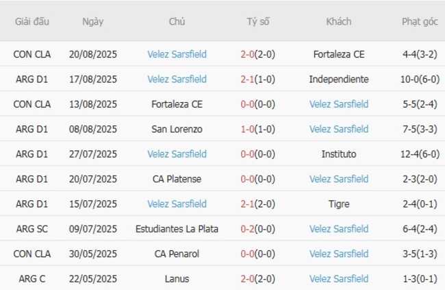 Phong độ Velez Sarsfield 10 trận gần nhất