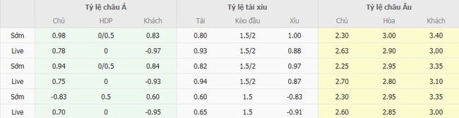 Tỷ lệ kèo Godoy Cruz vs Velez Sarsfield do EE88 cung cấp