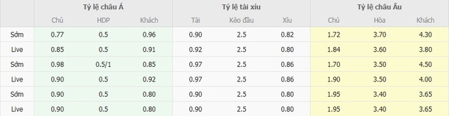 Tỷ lệ kèo Huddersfield Town vs Doncaster Rovers do EE88 cung cấp