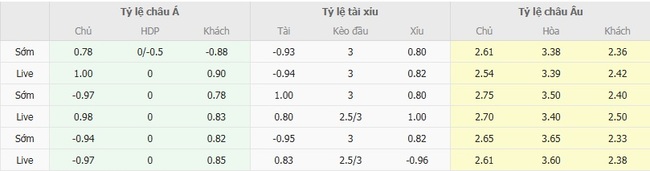 Tỷ lệ kèo Kasimpasa vs Trabzonspor do EE88 cung cấp