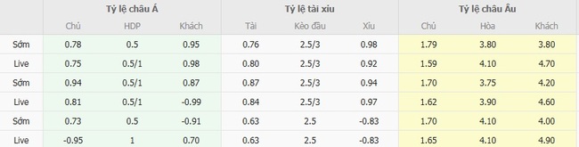Tỷ lệ kèo Legia Warszawa vs AEK Larnaca do EE88 cung cấp