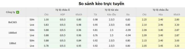 Tỷ lệ kèo Los Angeles FC vs Pachuca do EE88 cung cấp