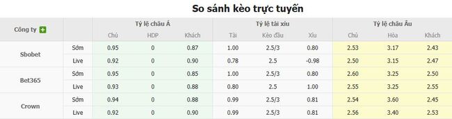 Nhận định, soi cược Maccabi Tel Aviv vs Dynamo Kyiv 01h00 ngày 22/08 3 Tỷ lệ kèo Maccabi Tel Aviv vs Dynamo Kyiv do EE88 cung cấp