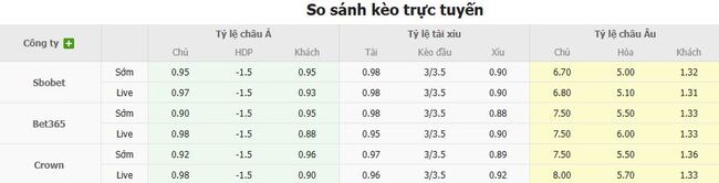 Tỷ lệ kèo Nantes vs Paris Saint Germain do EE88 cung cấp
