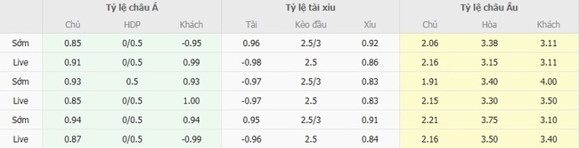 Tỷ lệ kèo Nottingham Forest vs Brentford do EE88 cung cấp
