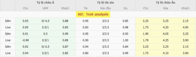 Tỷ lệ kèo Orlando City vs Inter Miami do EE88 cung cấp