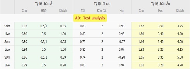 Tỷ lệ kèo Senegal vs Congo do EE88 cung cấp