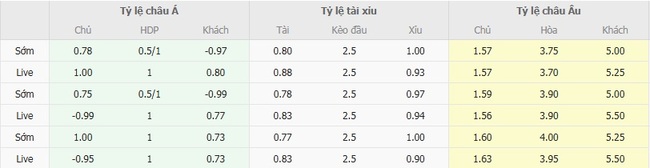 Tỷ lệ kèo Trabzonspor vs Antalyaspor do EE88 cung cấp
