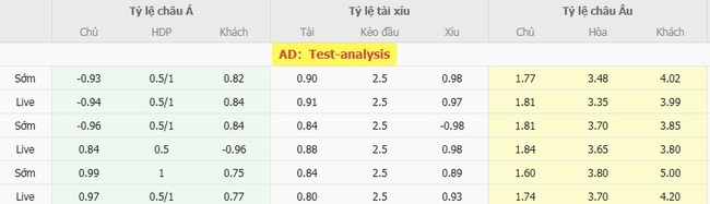 Nhận định, soi cược Wolfsberger AC vs Rheindorf Altach, 22h00 ngày 02/08 3 Tỷ lệ kèo Wolfsberger AC vs Rheindorf Altach do EE88 cung cấp